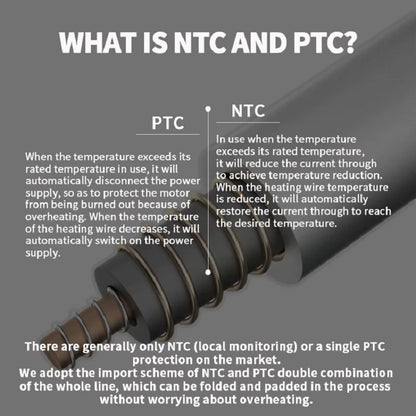 CozyHug - Heated Wearable Blanket